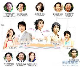 爱在何方 第72集